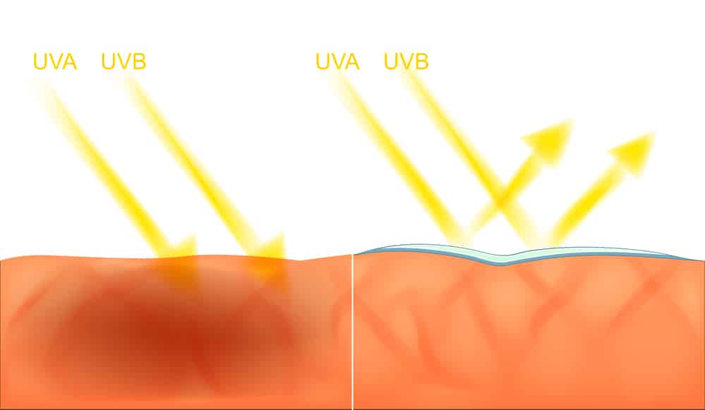 sue a sunscreen company get sunburnt